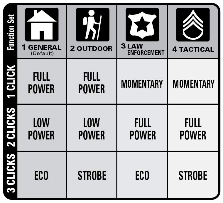 Maglite ML300L 4D LED Long-Running Flashlight - Image 5