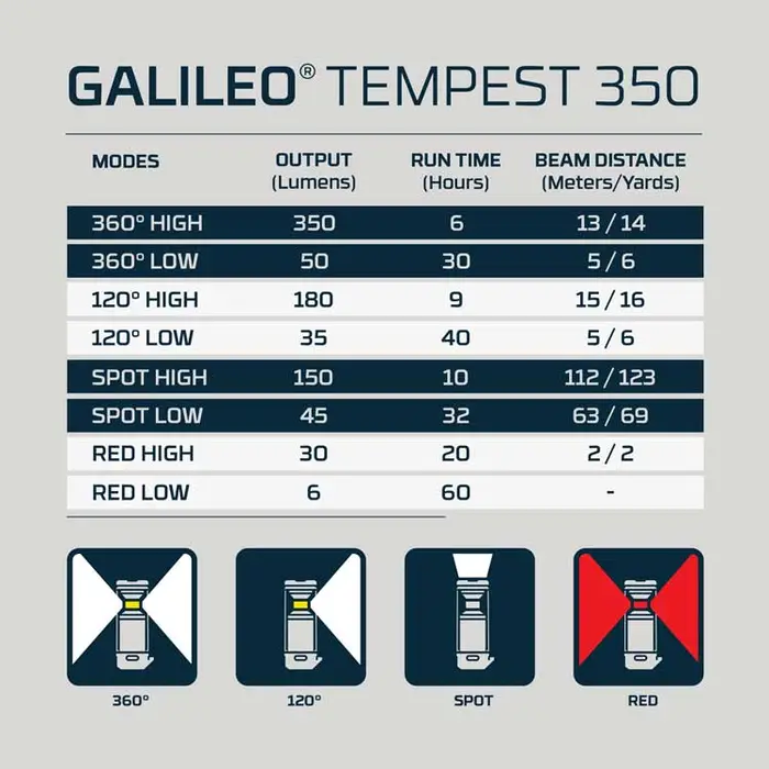 Nebo Galileo Tempest 350 Lantern - Image 7