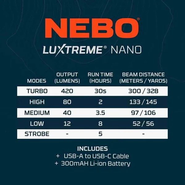 NEBO Luxtreme Nano Rechargeable Flashlight - Image 8
